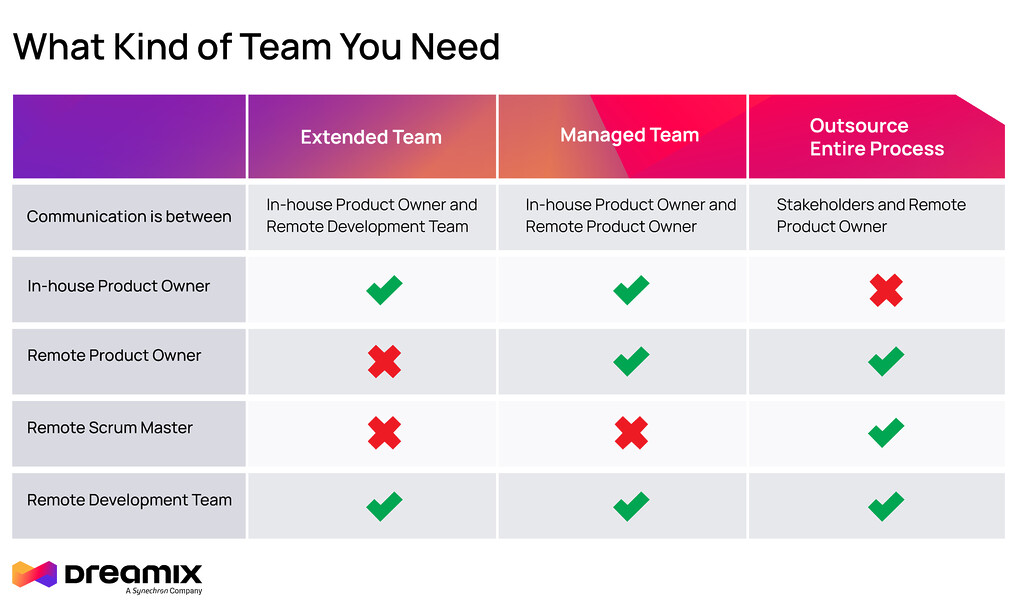 choosing-the-right-custom-software-development-company