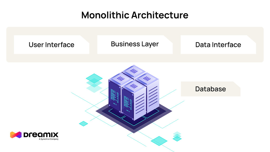 monolithische-unternehmens-softwarearchitektur