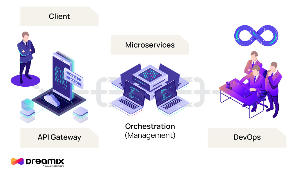 microservices-software-architektur
