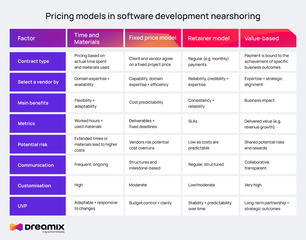 Nearshoring-Leitfaden-Preismodell-Software-Entwicklung