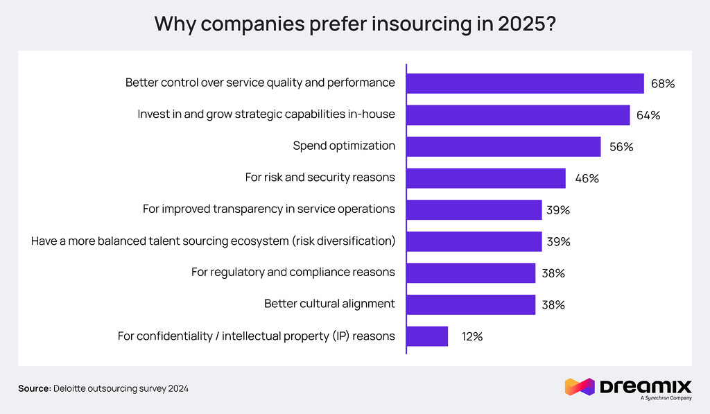 warum-unternehmen-wählen-den-kurs-services