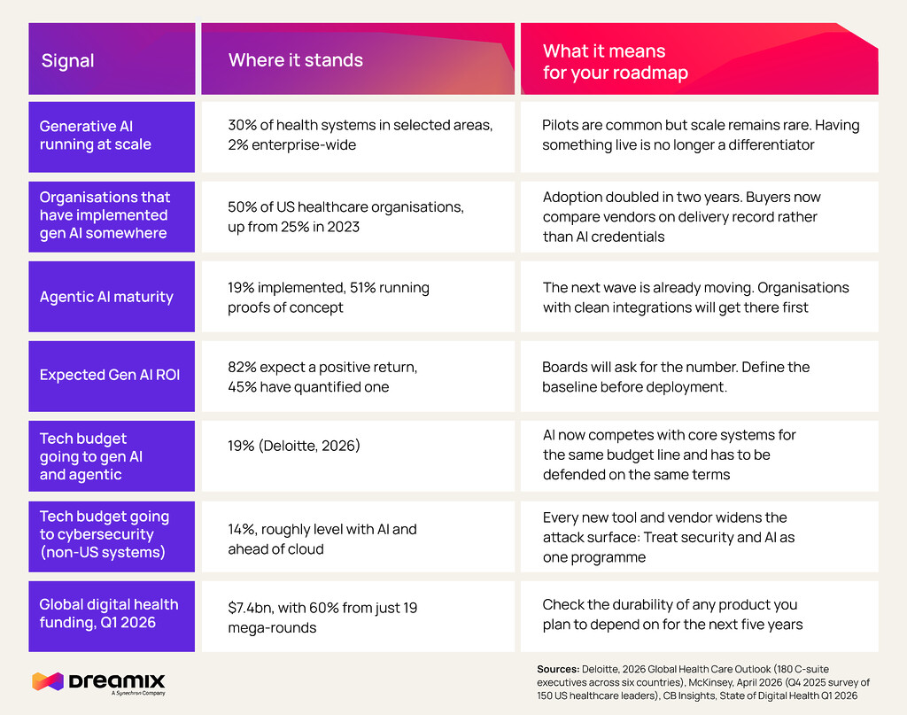 healthcare innovations, innovations in healthcare
