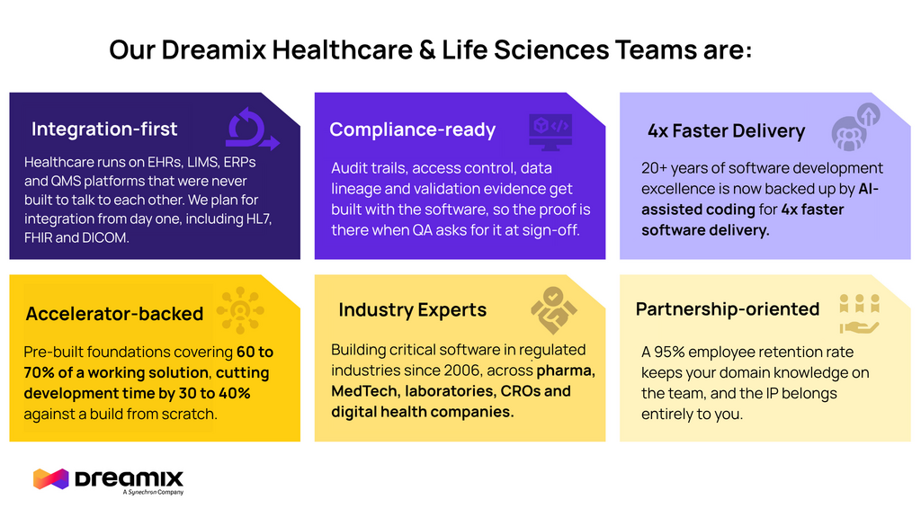 Dreamix health and life sciences capabilities, offerings