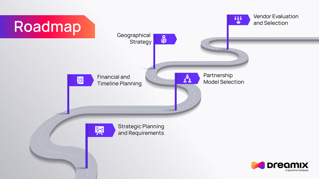 roadmap vendor selection logistics software development company, PTV API integration