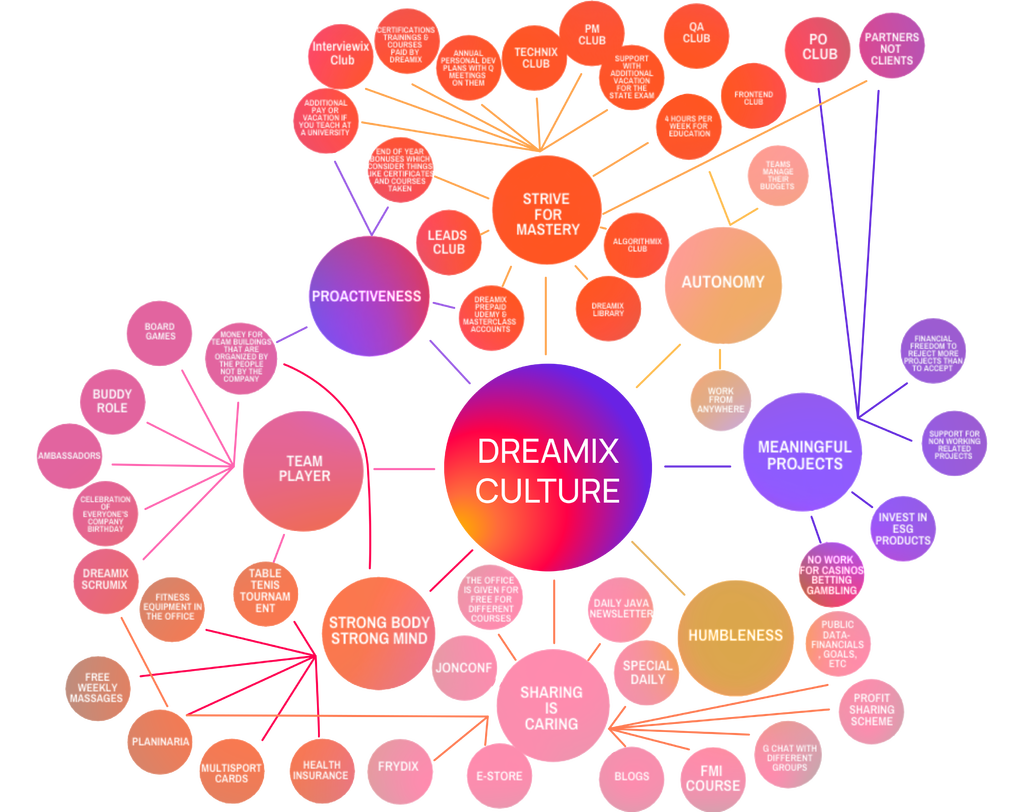 CULTURE graph gradients 1 - Unsere Kultur