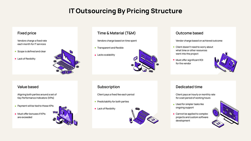 IT-Outsourcing-Pricing-Models