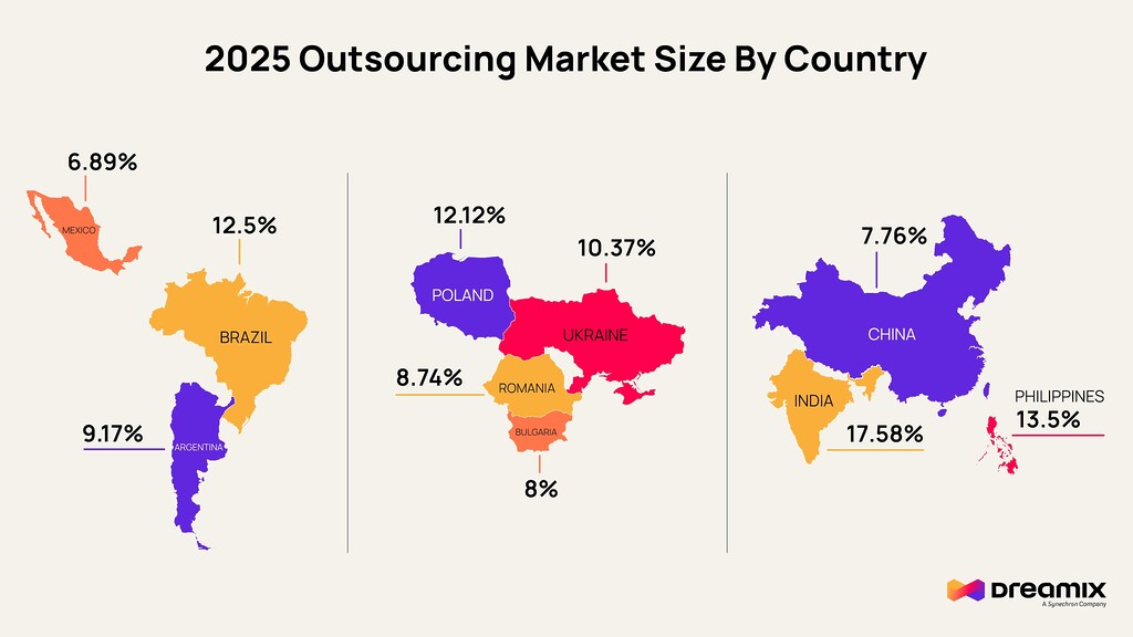 software-outsourcing-markt-2025