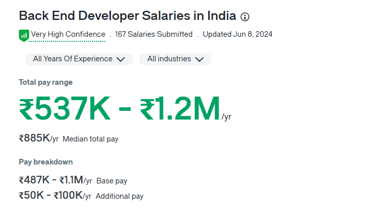 back end developer gehalt in indien