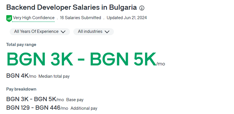 back end developer gehalt in bulgarien