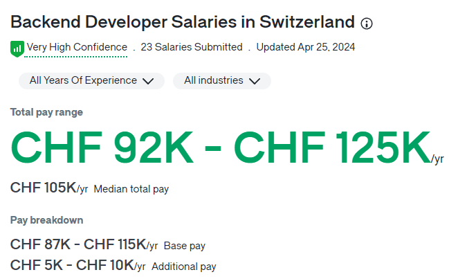 back end developer gehalt in der schweiz