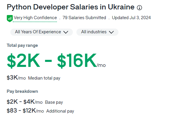 Python Developer Salary Ranges By Country & Experience