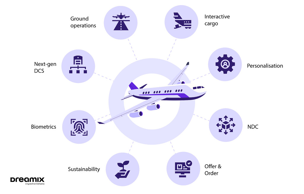 digital-transformation-in-aviation