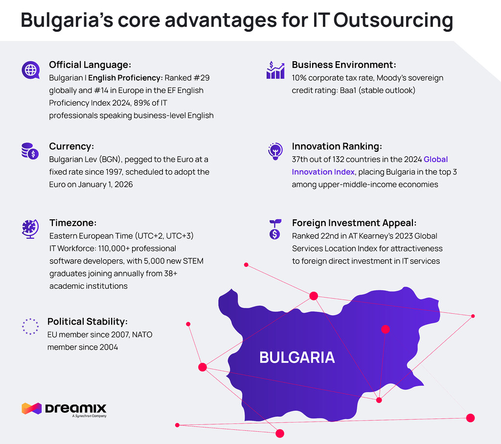 IT Outsourcing to Bulgaria factsheet, software development outsourcing bulgaria, software outsourcing bulgaria
