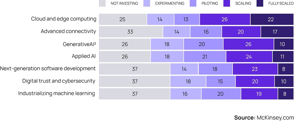 Entwicklung kundenspezifischer Unternehmenssoftware