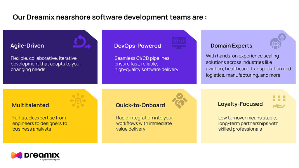 Dreamix-among-the-top-nearshore-software-development-companies