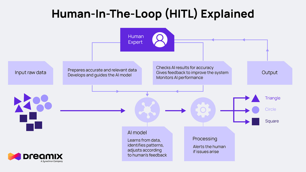 human-in-the-loop-explained