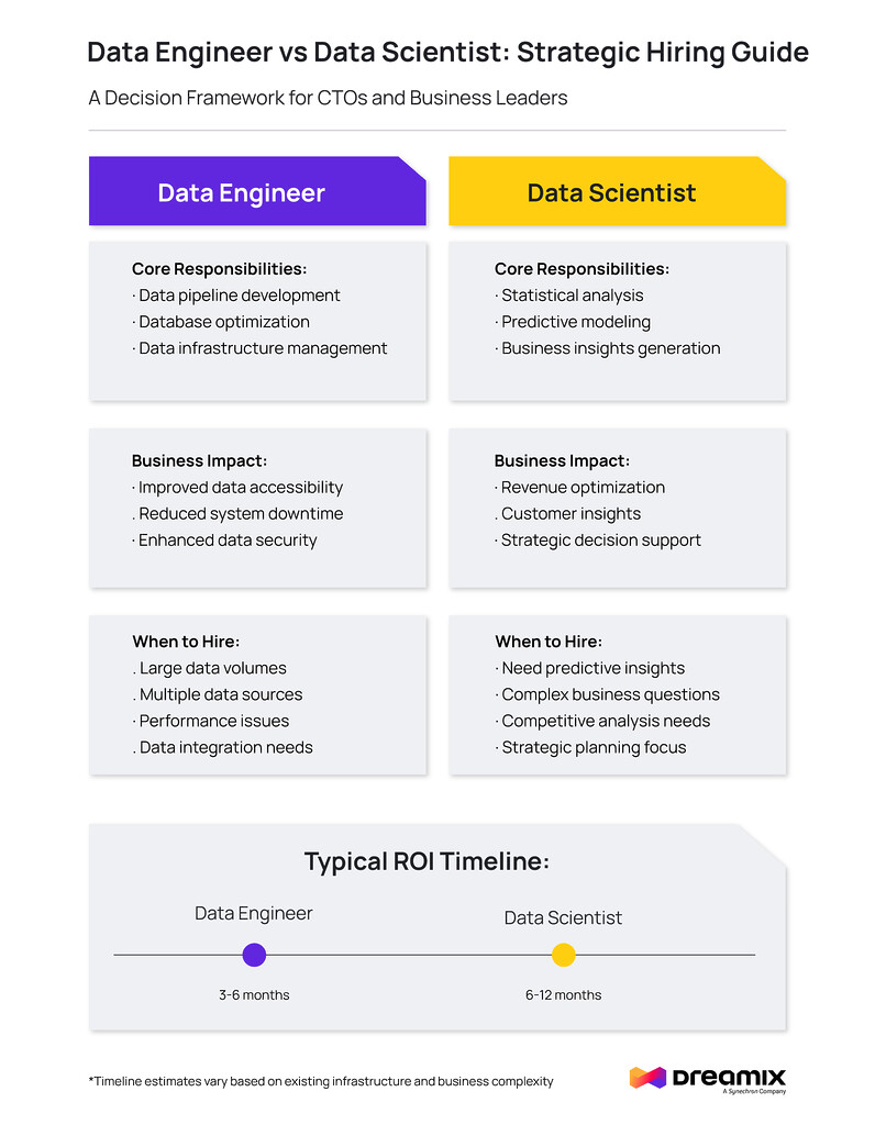 Dateningenieur vs. Datenwissenschaftler