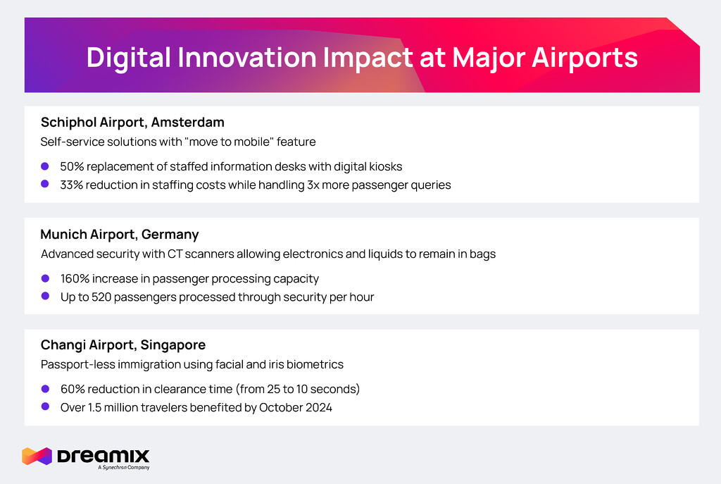 Zukunft-Luftfahrt, Luftfahrtsoftware-Dreamix