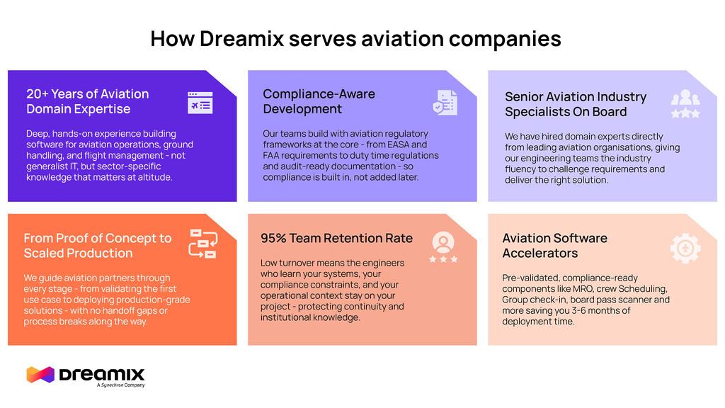 how dreamix helps aviation companieas