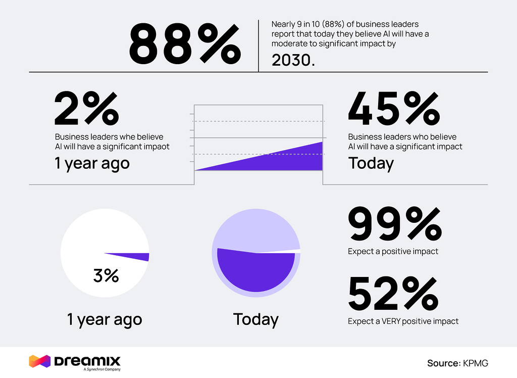 AI-agent-use-cases-business-perception