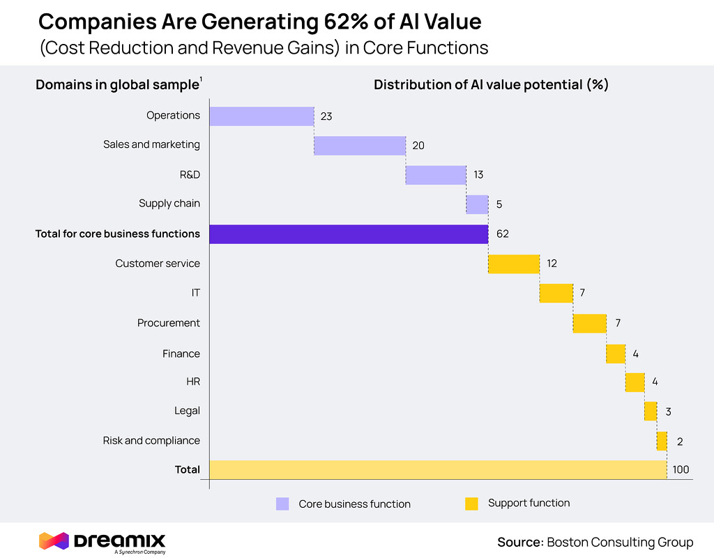 AI-use-cases-infographic