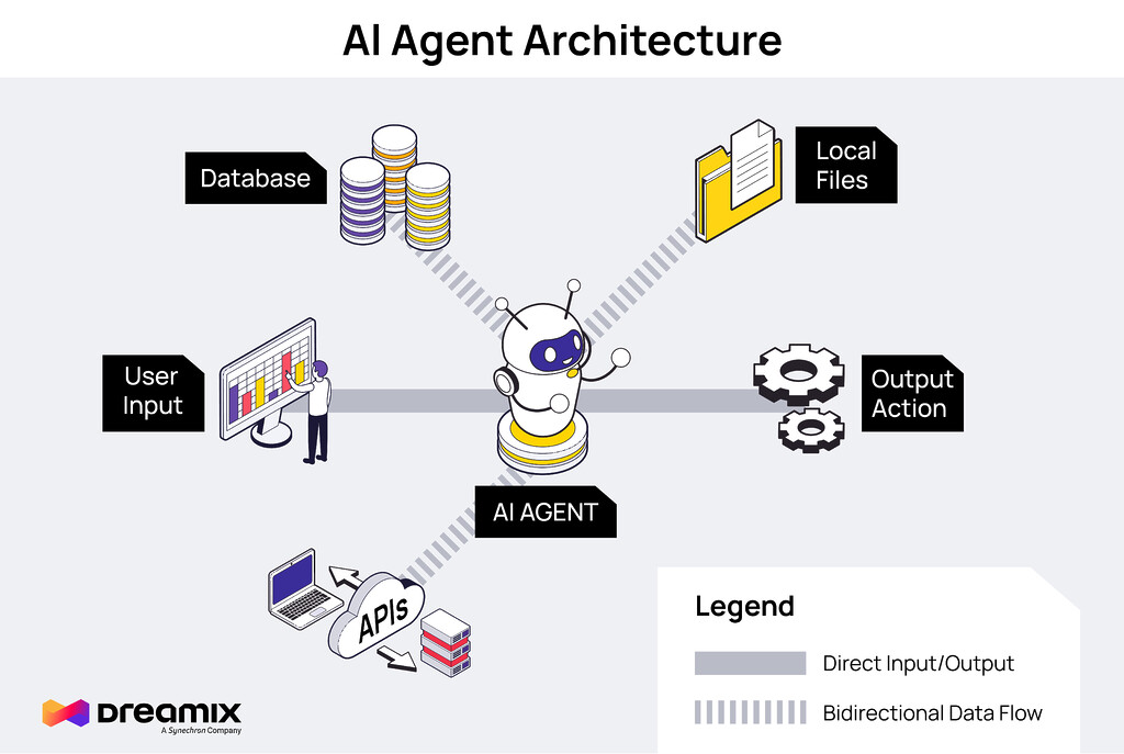 AI-agent-use-cases