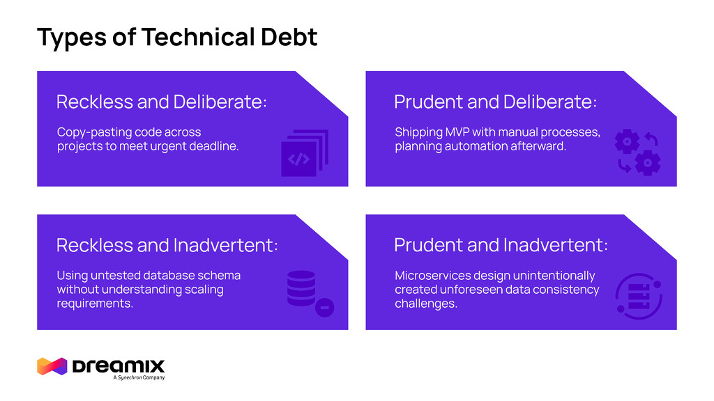 technische-schulden-verwalten-arten