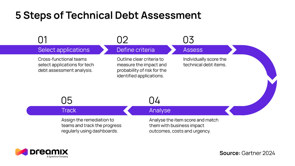 Wie-man-technische-Schulden-behebt