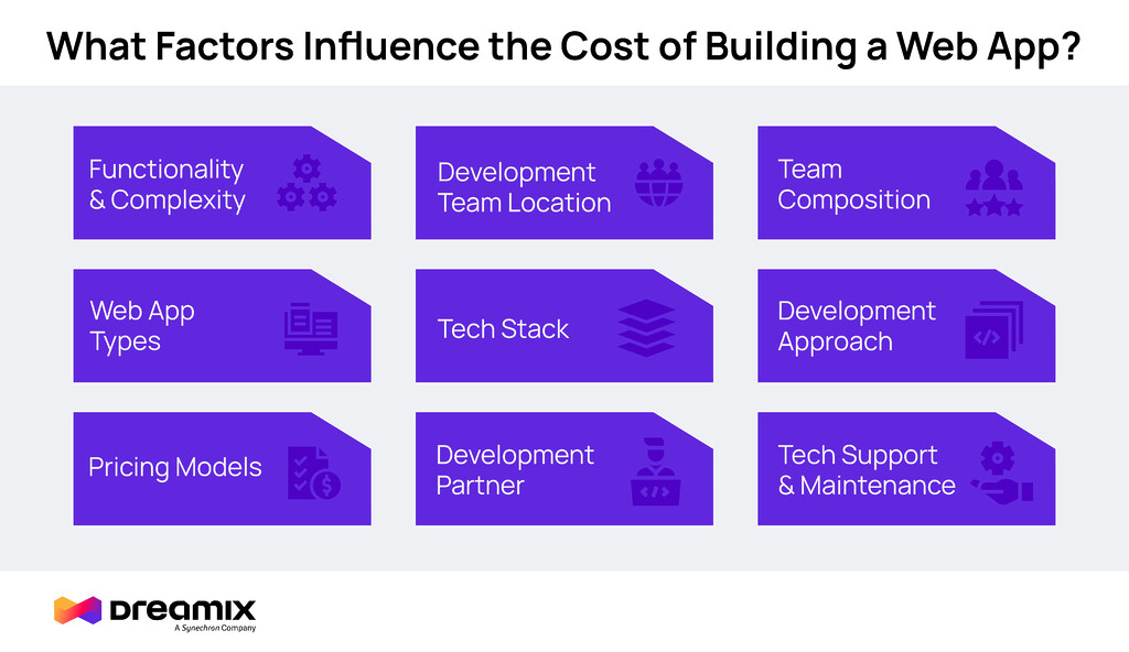 web-app-development-cost