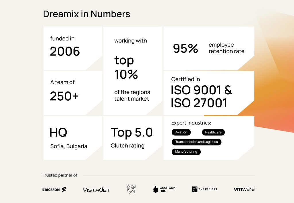 top-software-development- outsourcing-companies-dreamix
