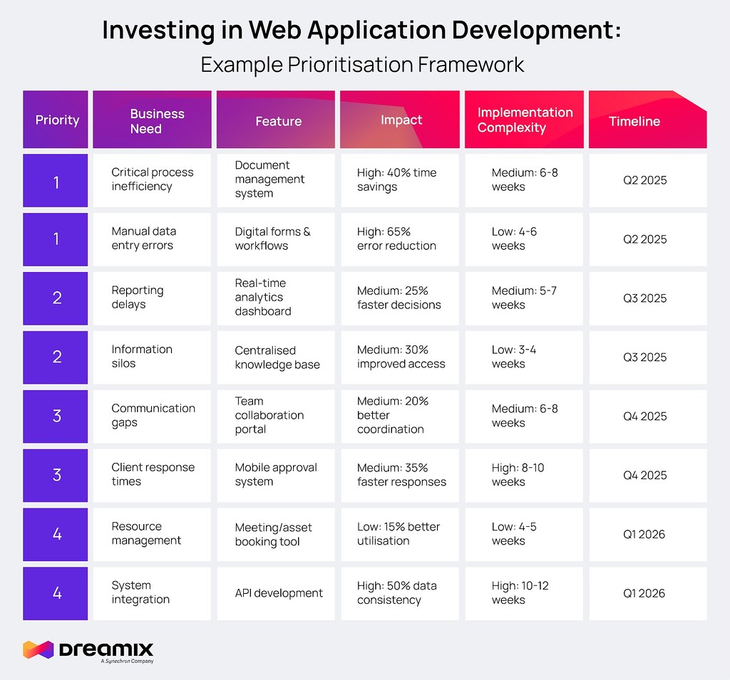 web-app-entwicklungskosten
