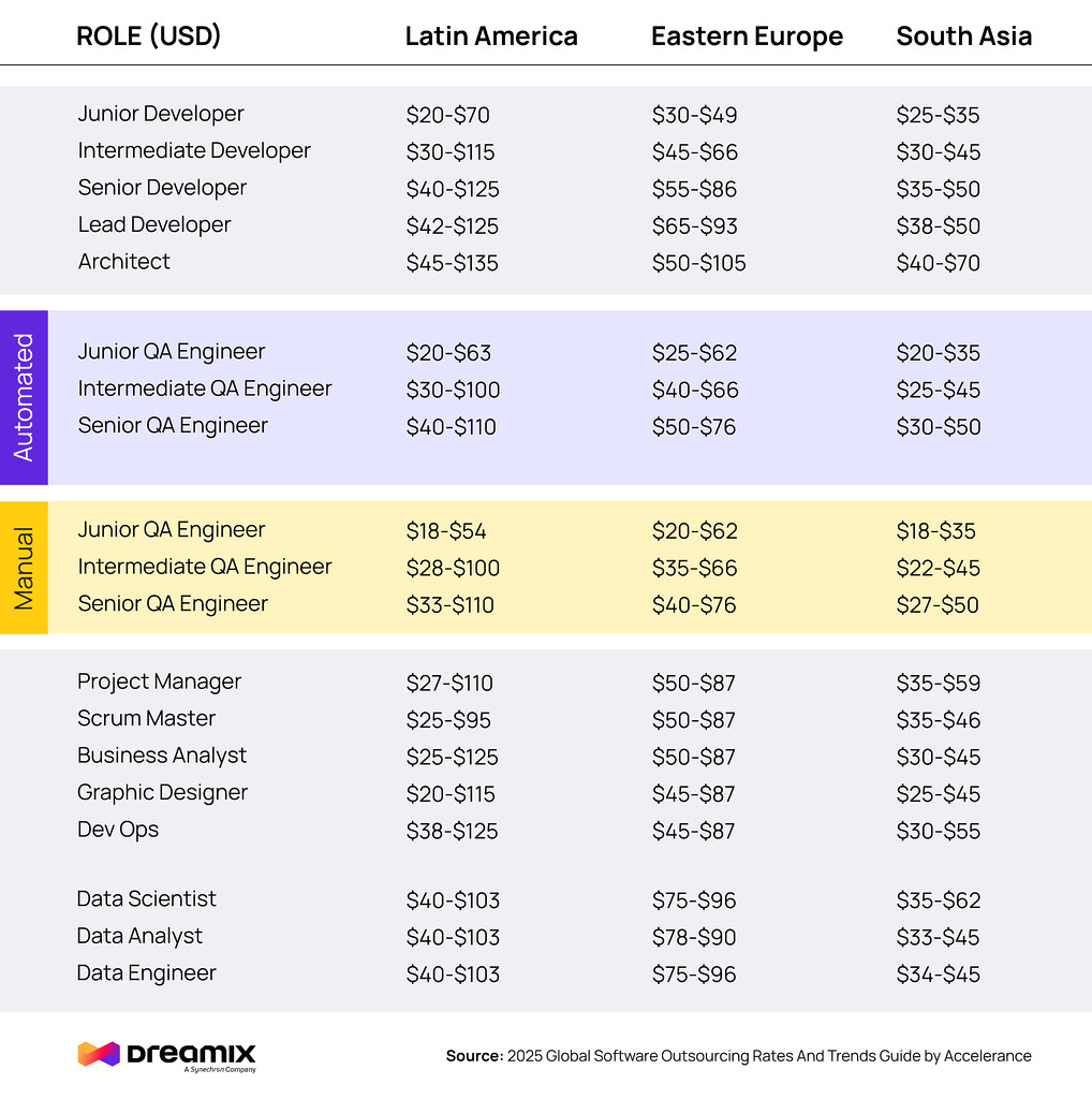 dedicated-development-team-rates