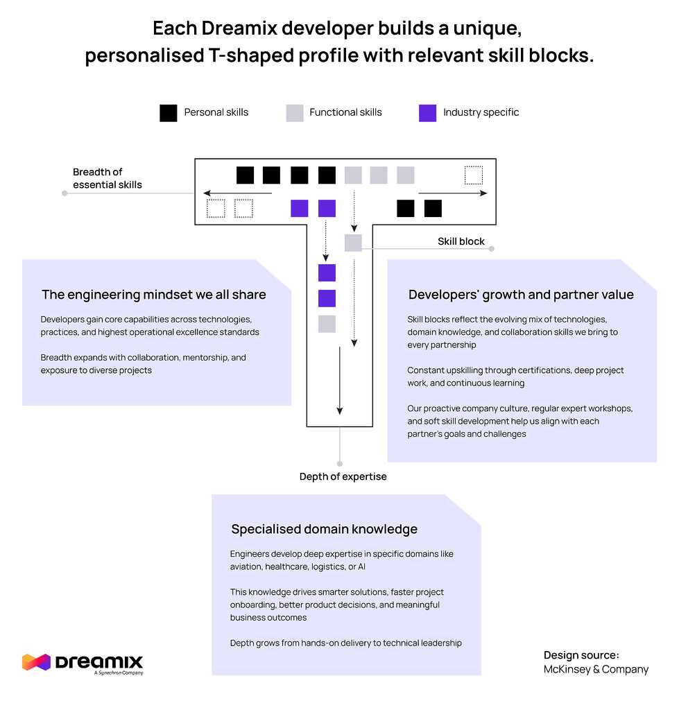 t-shaped-skills-dreamix