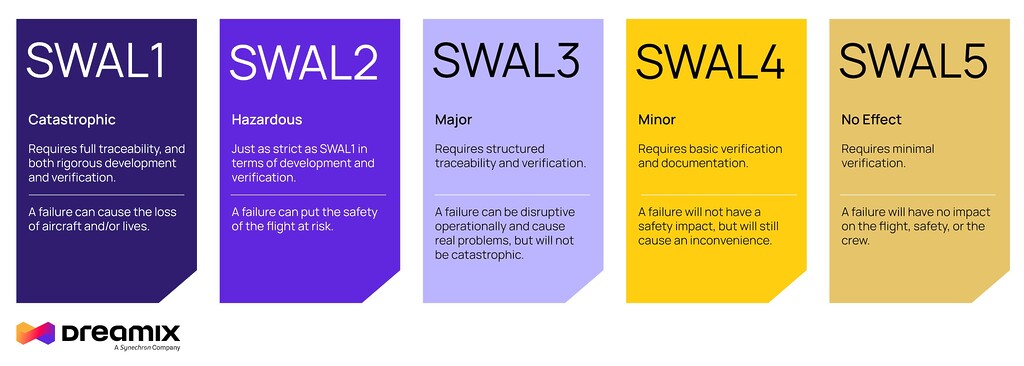 swal-framework