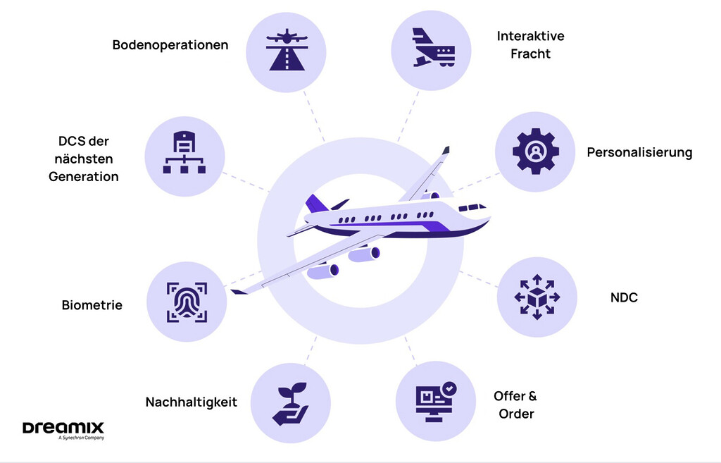 Digitale Transformation in der Luftfahrt