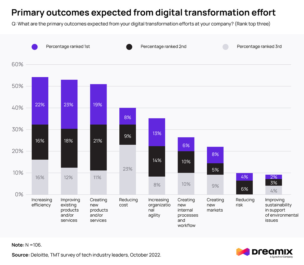 exxpected-outcomes-digital-transformation