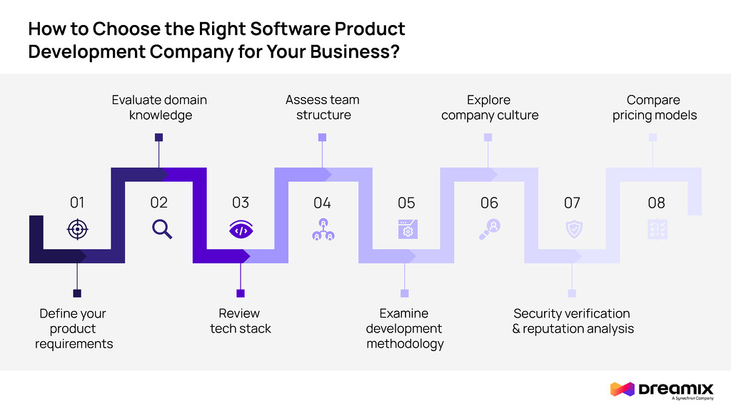 find-the-right-software-product-development-company