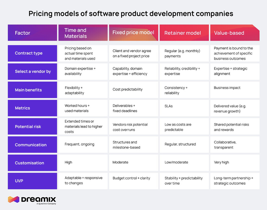 pricing-models-software-product-development-companies