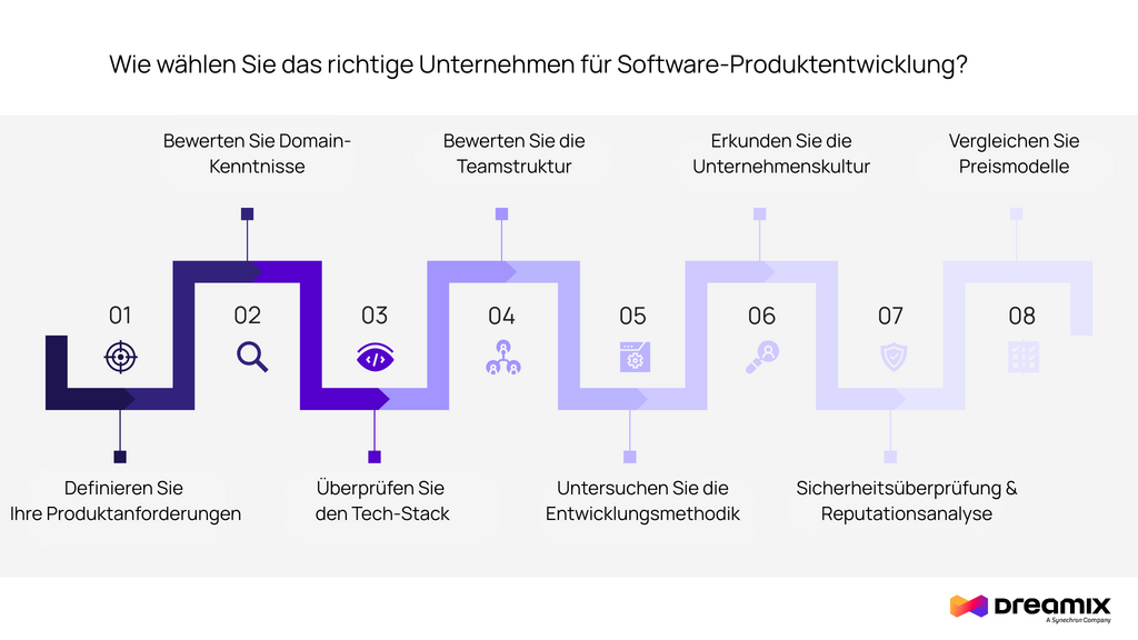 unternehmen-für-software-produktentwicklung