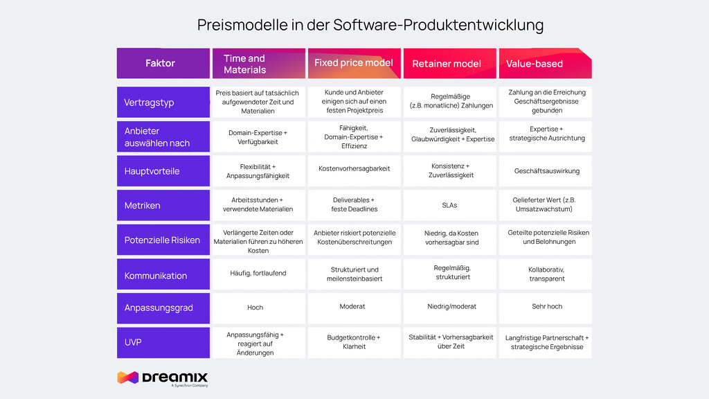 Unternehmen-für-Software-Produktentwicklung-preismodelle