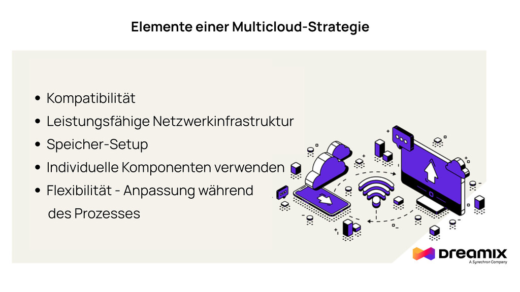 multicloud-strategie-im-business