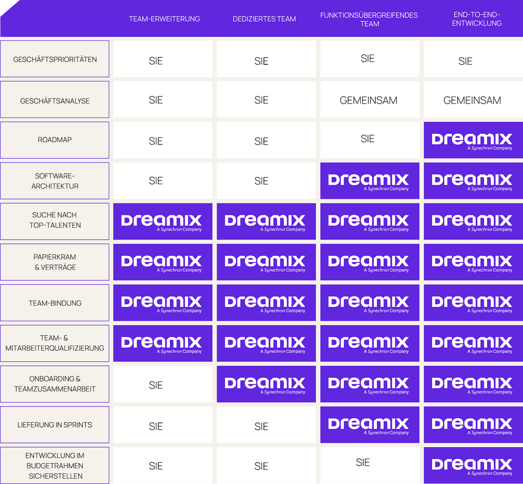 unnamed 6 - Individuelle Softwareentwicklung für Ihr Unternehmen 30 unnamed 6 - Individuelle Softwareentwicklung für Ihr Unternehmen