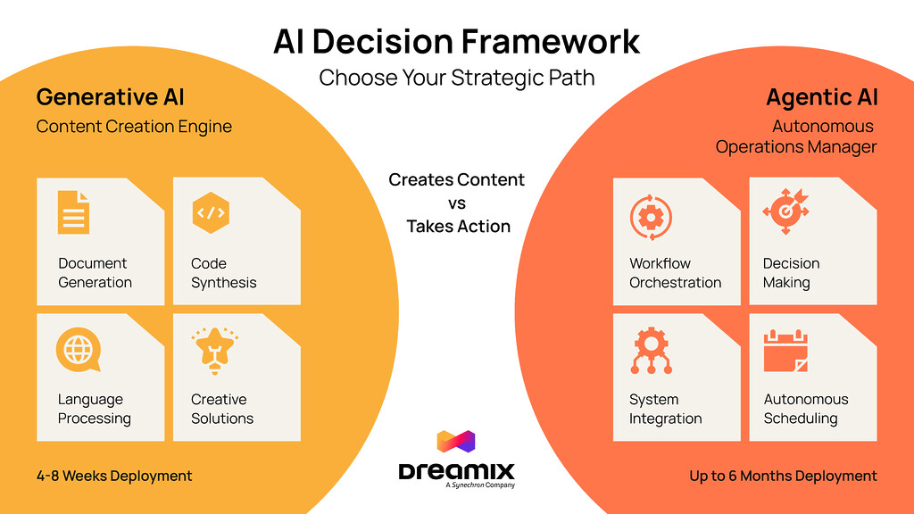 Agentic AI vs Generative AI