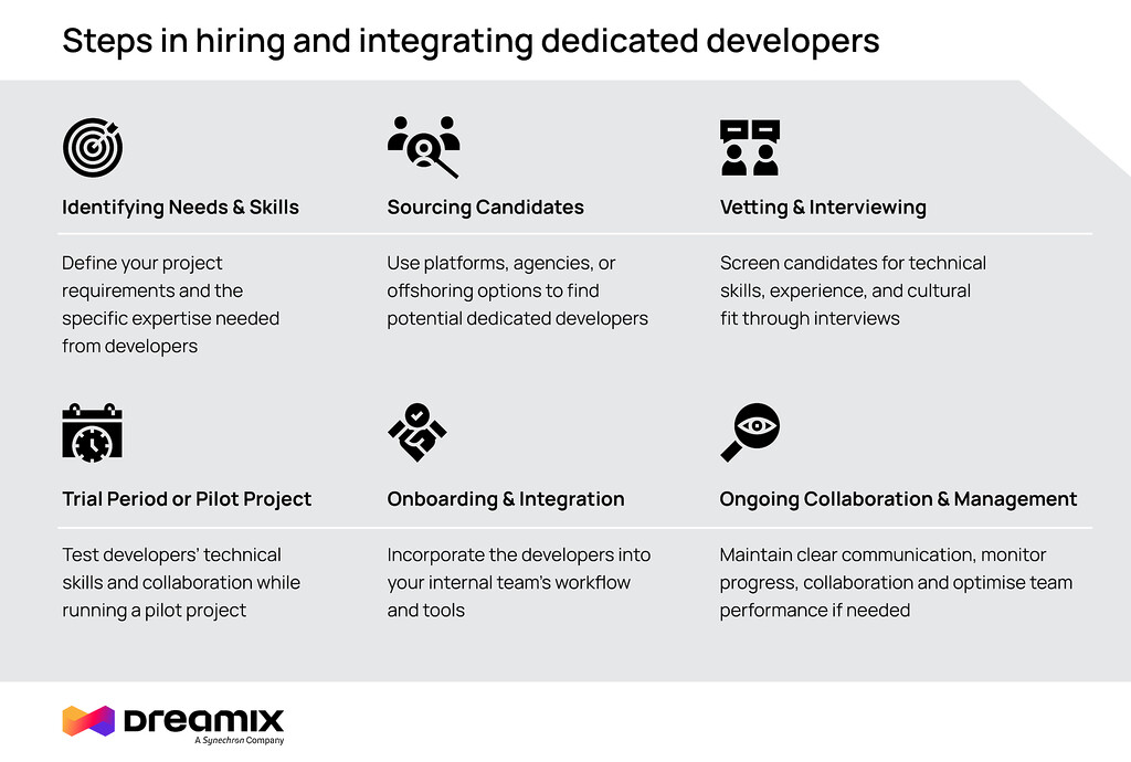 Einstellung von engagierten Entwicklern