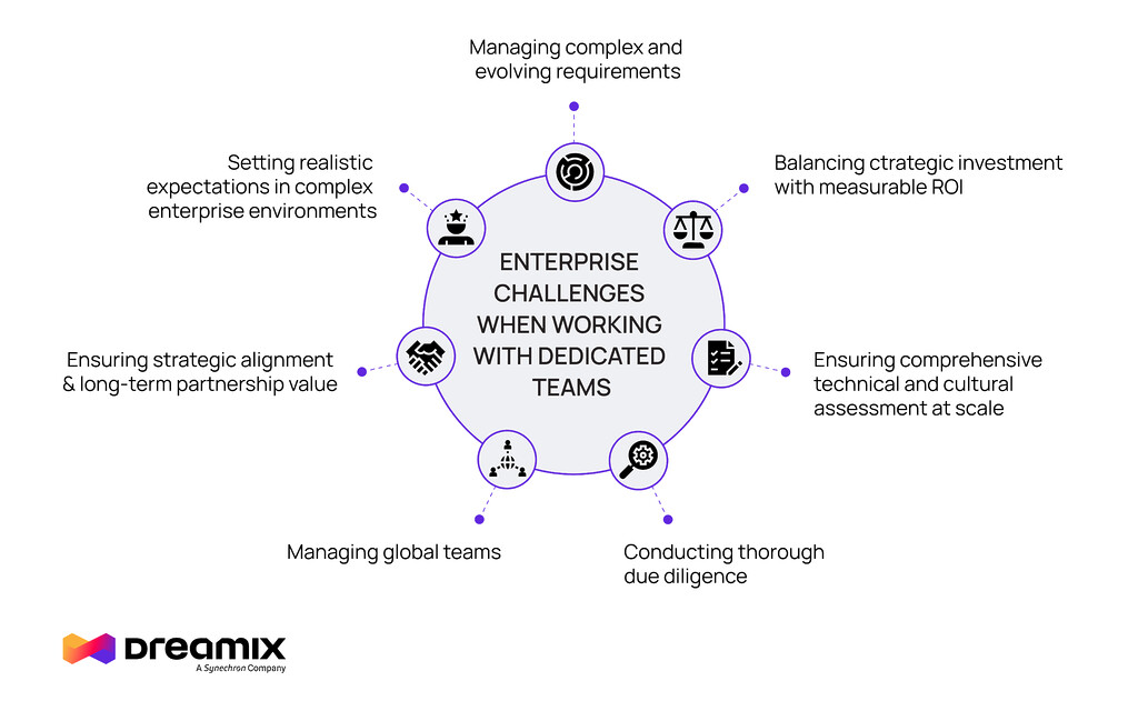 Dediziertes-Team-einstellen