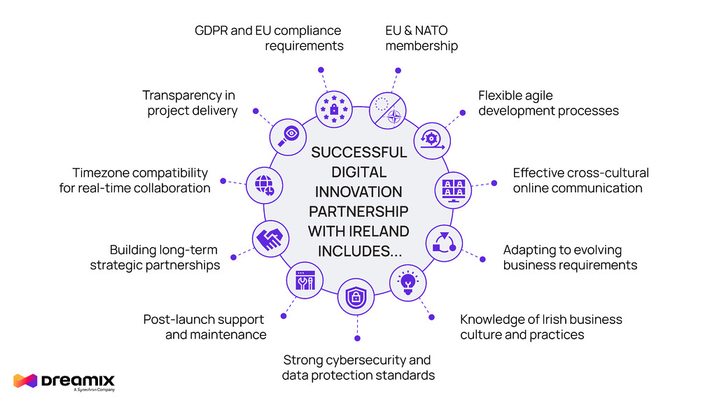 ireland-bulgaria-technology- partnership
