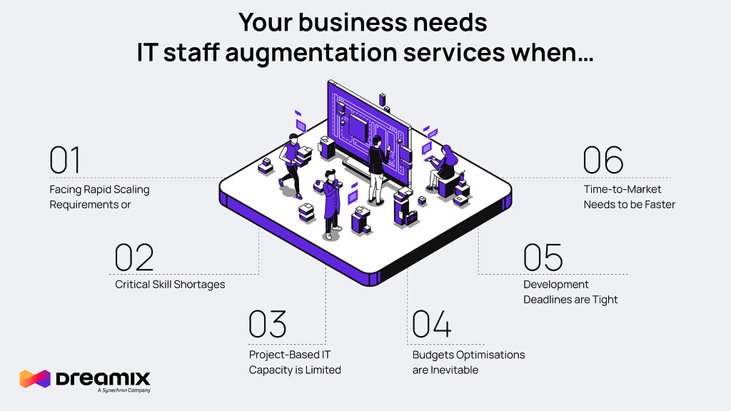 IT Staff Augmentation Services