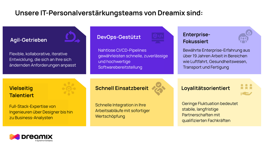 IT-Staff Augmentation-dreamix