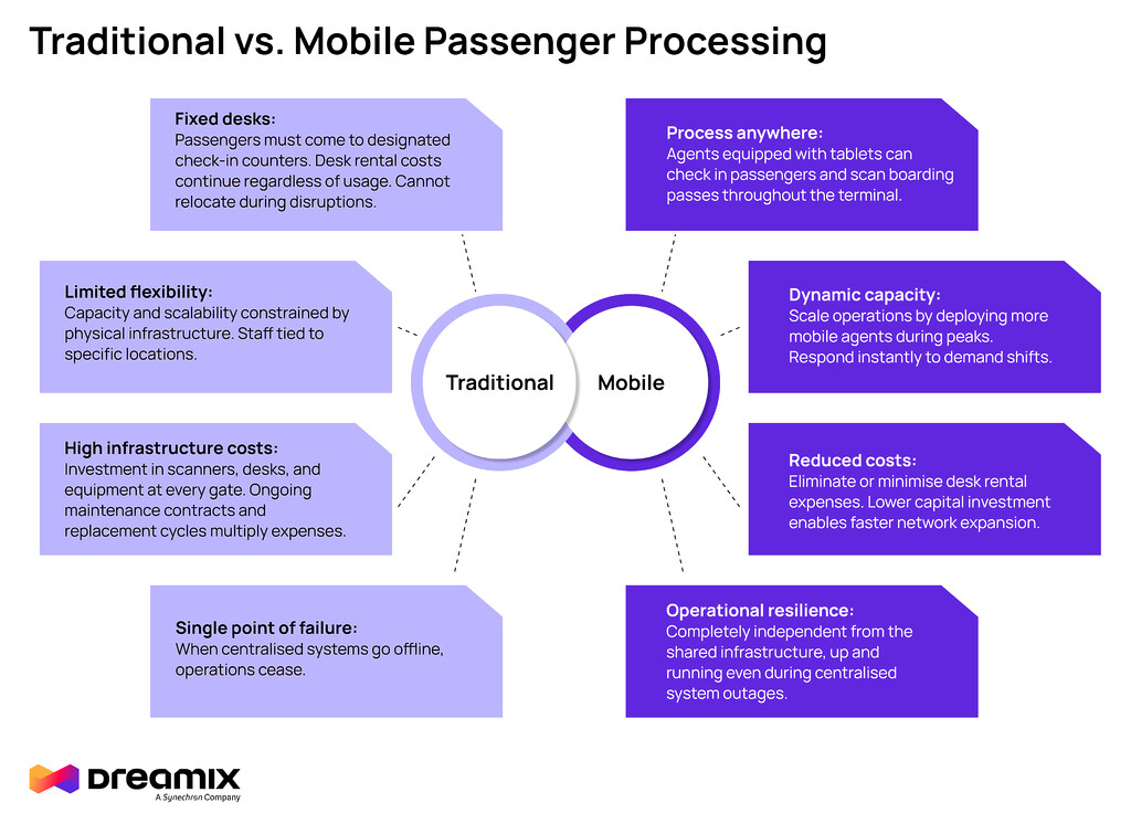 passenger-processing-solutions