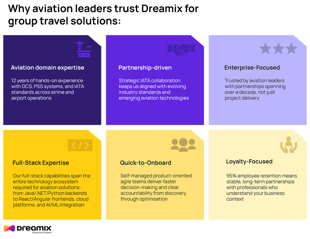 why-partner-with-dreamix-for-aviation-software-development